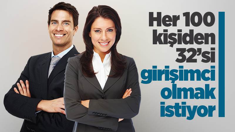 Her 100 kişiden 32’si girişimci olmak istiyor 