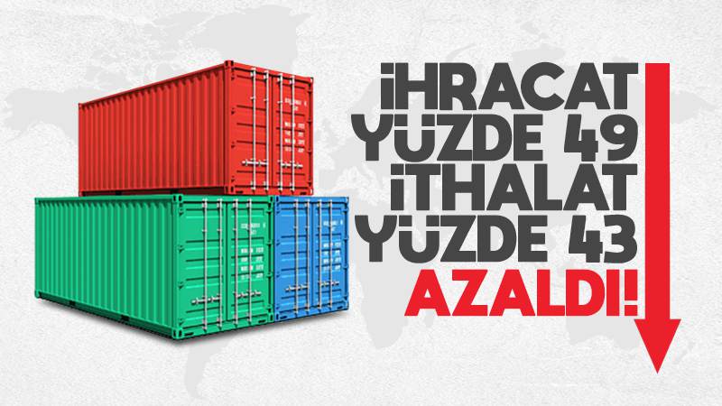 Kırıkkale’de ihracat ve ithalat azaldı 