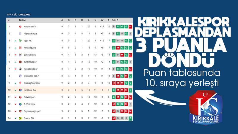 Kırıkkalespor, deplasmandan 3 puanla döndü