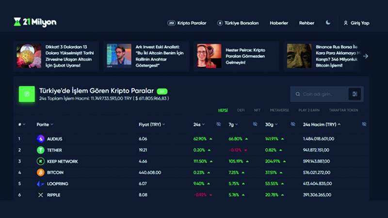 21 Milyon Türk Kripto Para Piyasasındaki Pek Çok Sorunu Çözmeyi Hedefliyor