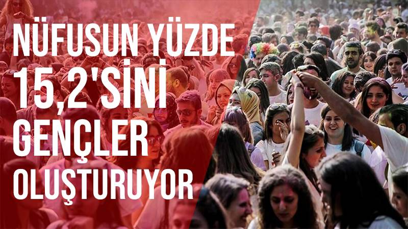 Nüfusun yüzde 15,2'sini gençler oluşturuyor