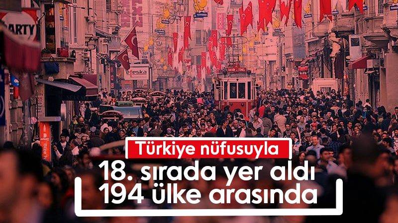 Türkiye 194 ülke arasında 18’inci sırada