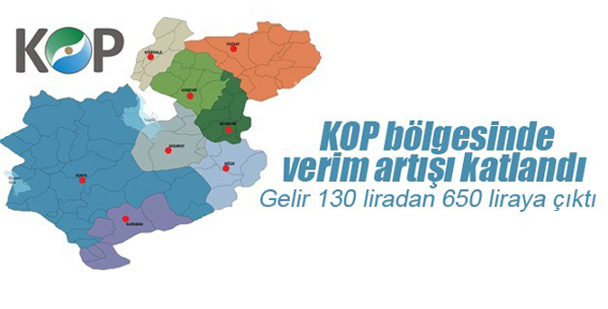 KOP’un verim artışı katlandı