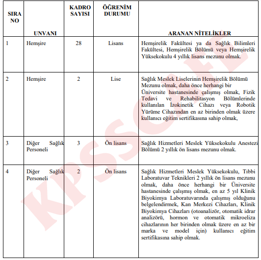 Kırıkkale Üniversitesi Sağlık Personeli Alacak!