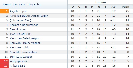 Karaman Belediyespor 0-0 Kırıkkale B.Anadoluspor