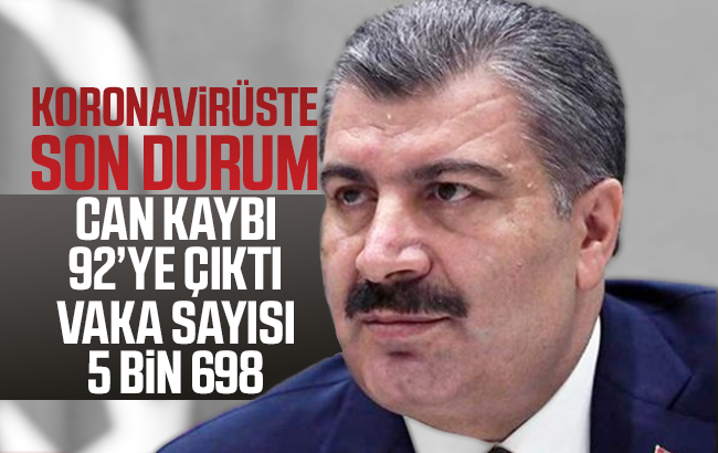 Sağlık Bakanı Koca, koronavirüste son durumu açıkladı