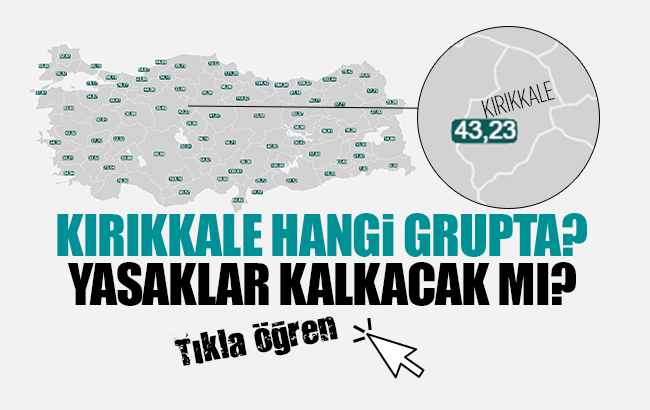 Kırıkkale’de yasaklar gevşeyecek mi? Kırıkkale hangi risk grubunda?