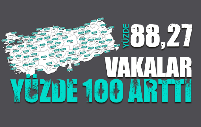 Kırıkkale’de vakalar yüzde 100 arttı 