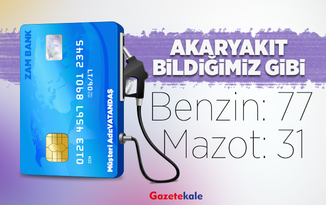 Benzine 77 ve motorine 31 kuruş zam geldi